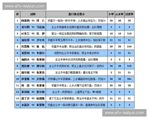 波尔图积分榜:红蓝风暴下的荣耀与期待